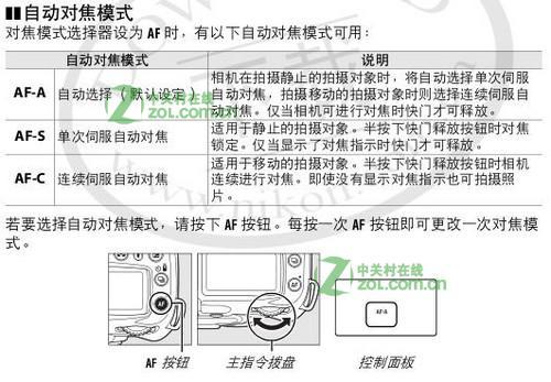 详情见尼康d90说明书第54页