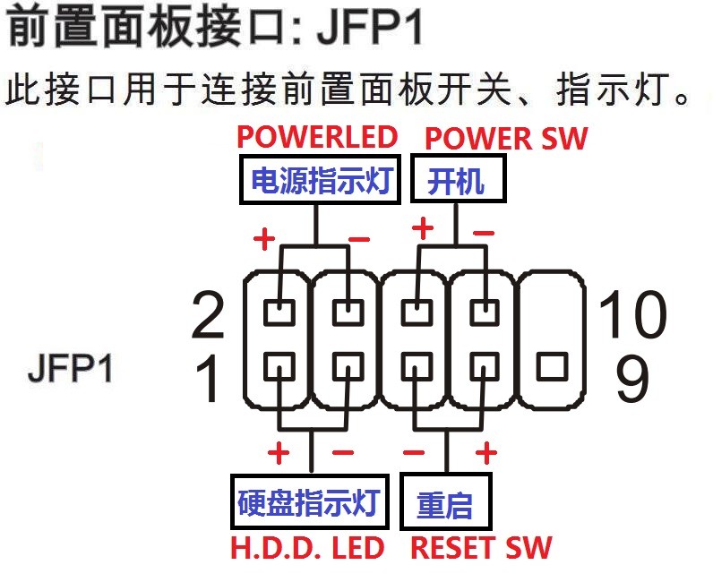 微星主板的开机,重启接线都一样,主板上jfp1插针