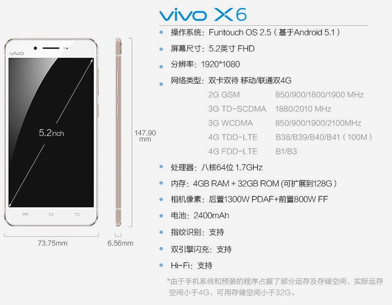 vivox6和oppor7s有什么不同