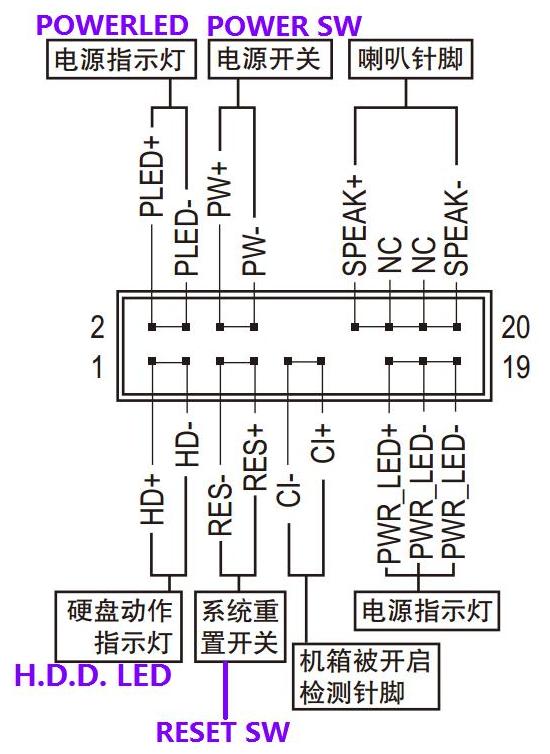 主板的跳线怎么连就是前面开关 那些怎么联接