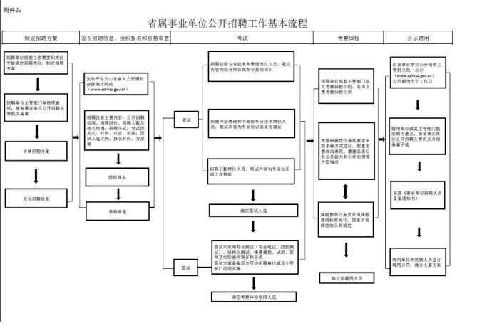 咖啡吧吧台工作的详细步骤
