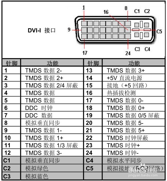 台式机显卡辨别接口吗?