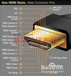 2.第二种情况是显示器有dvi接口,可以买一条dvi转hdmi的线来连接.