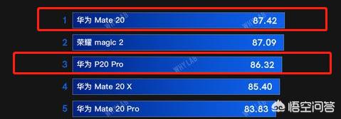 mate20与p20pro选哪个好?