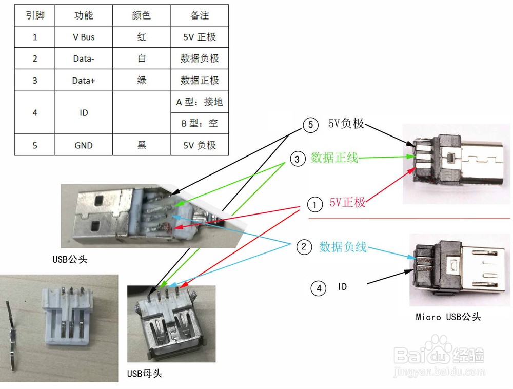 自制otg三用数据线