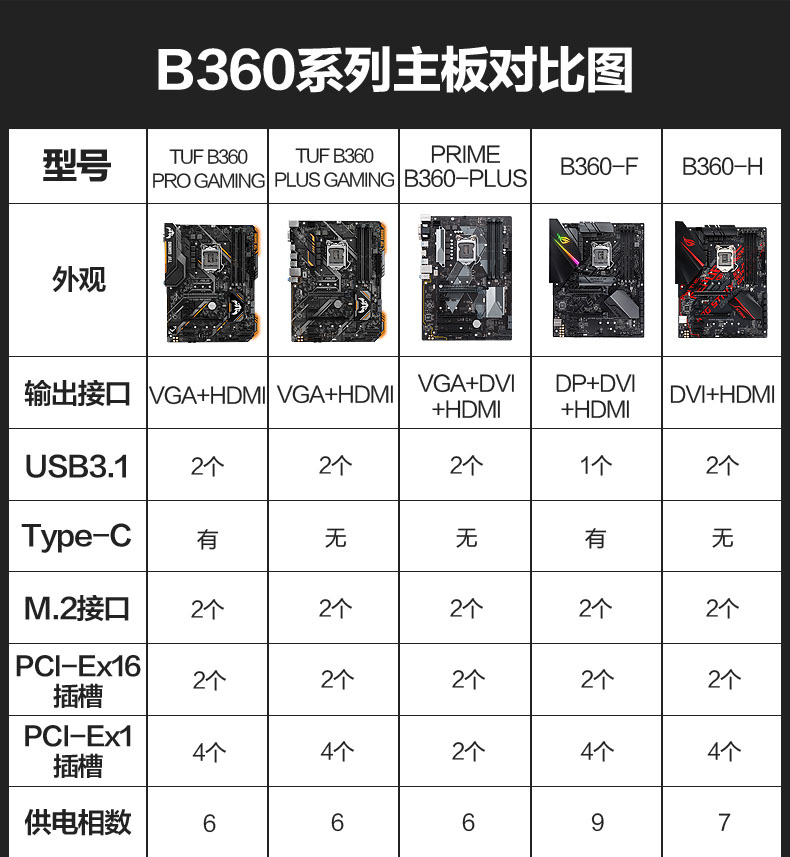 华硕主板b360m型号后面的字母