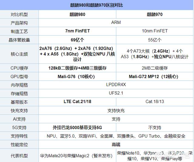 mate20与p20pro选哪个好?