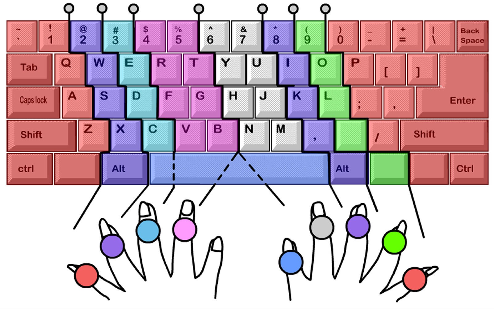 怎么在电脑上学打字