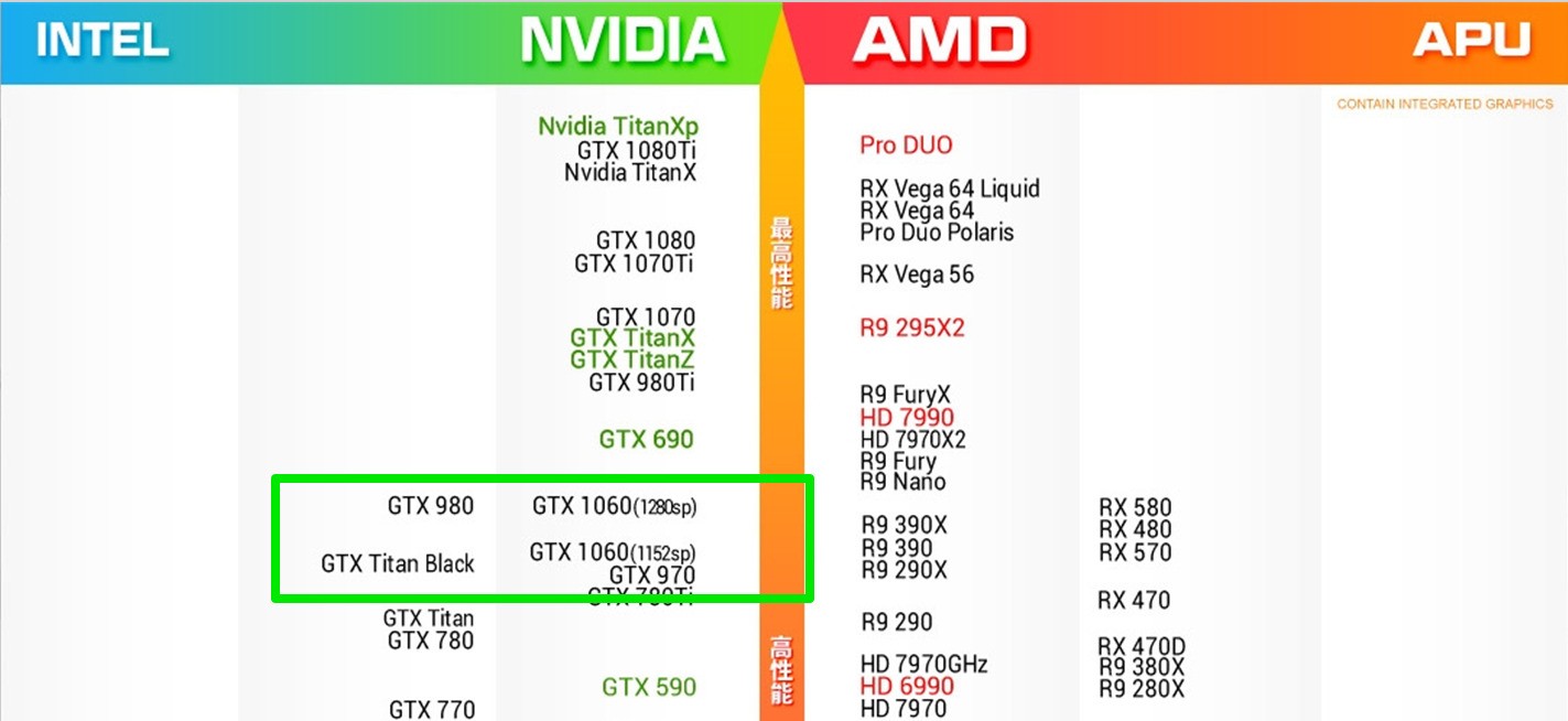 gtx970个gtx770性能相差多少