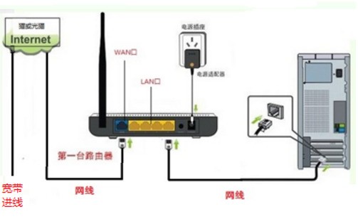 光猫连接路由器wan后电脑连接不上_wan口未连接 无线路由器 电脑可以上 手机不能上_电力猫显示wan口未连接
