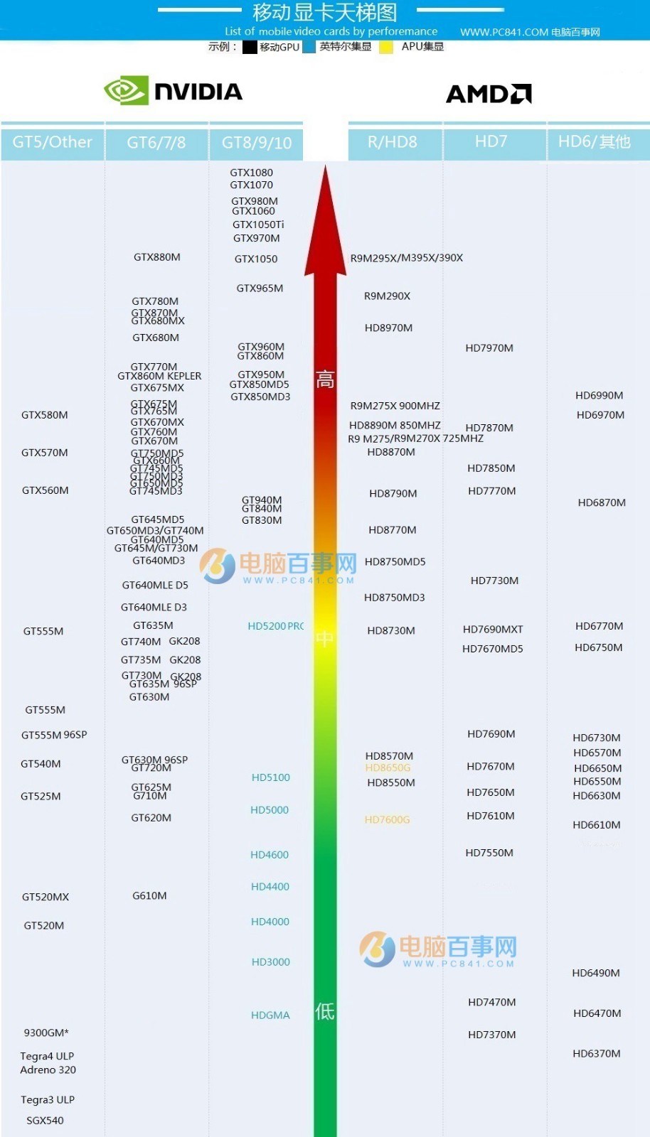 相当于桌面级的gtx650显卡天梯图 最新