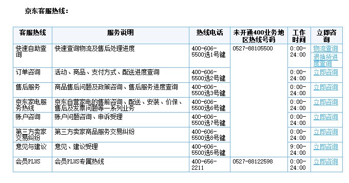 京东商城客服热线    400-606-5500     消费者维权热线    400-606