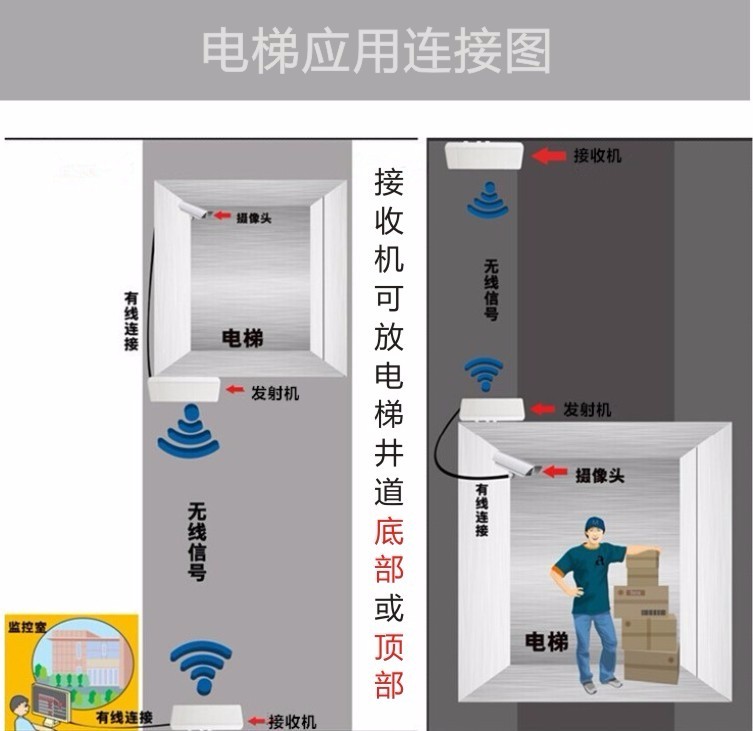 电梯的监控布线有几种方法怎样怎么布线安装