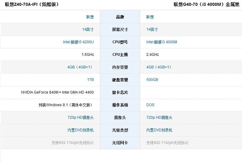 联想g4070与联想z4070哪个比较好