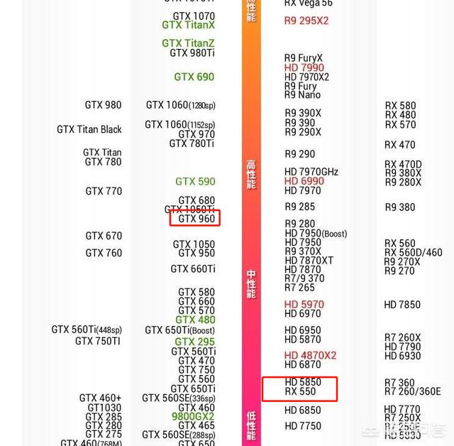 某东全新rx550显卡450元左右给老电脑用性价比如何