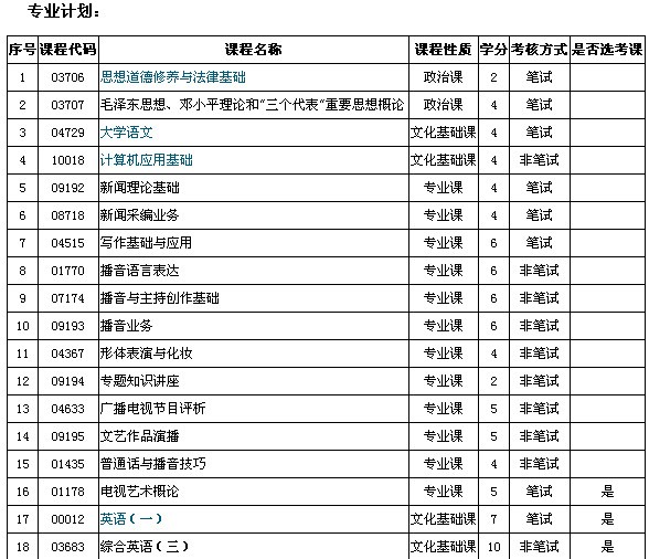 自考播音主持本科可以吗