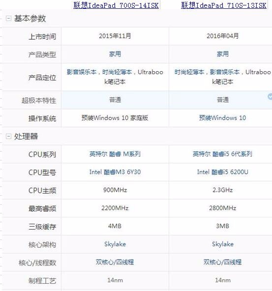 由于ideapad700s与710s配置有好几种,现选择价格一样的配置做对比