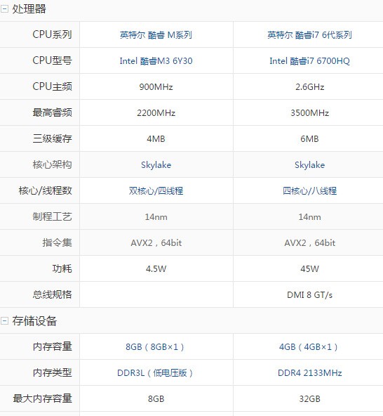 联想ideapad700和小新700有什么不同吗