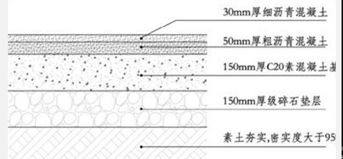 为何水泥混凝土路面设垫层而沥青混凝土路面不用设垫层