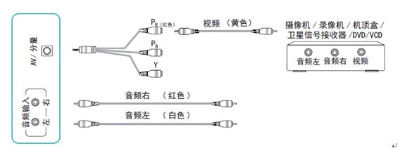 海信LED55K220电视连接机顶盒方法: 一、有线数字电视机顶盒 1、首先将有线信号线(白色)接入机顶盒后板的信号输入口; 2、再用音频线和视频线【音频线(红和白),视频线(黄)】相对应颜色连接机顶盒与电视。如果机顶盒和电视都是高清的,还可以用高清晰度多媒体接口线(HDMI线)连接电视机与高清机顶盒的HDMI接口。 3、相应的线路连接正确之后,需要检查信号线和音视频线是否有松; 4、安装完毕之后开启电视机和机顶盒的电源,之后使用电视机遥控器把信号源转换至相对应机顶盒输入的视频信号源; 5、等到自动搜索完