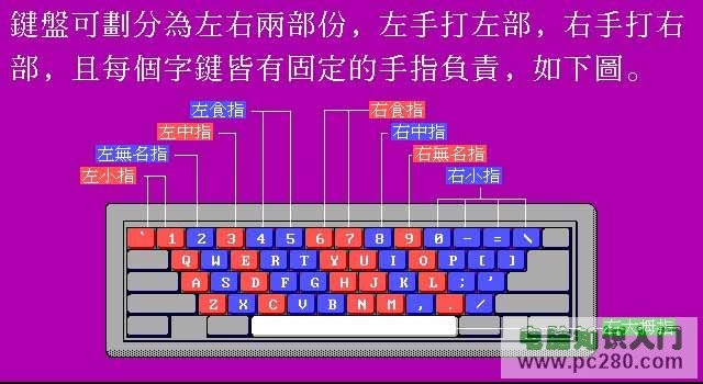 笔记本键盘打字指法图