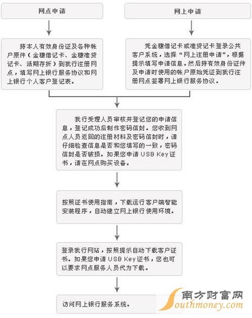 个人是否可以申请持有网站_个人客户是否可以申请请款合同？  第1张