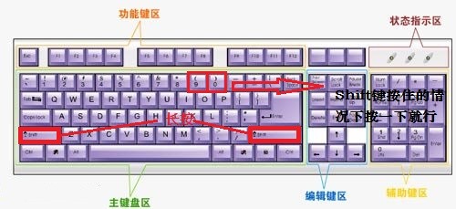 索尼笔记本用小括号按哪个两个键