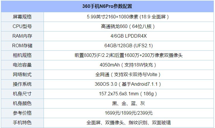 360手机n6pro的性能好不好?