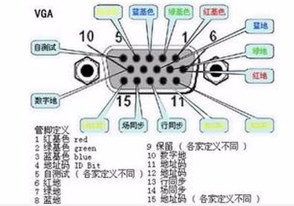 电脑显示器vga和hdmi的区别如下: 一,视频信号传输方式不同 1.