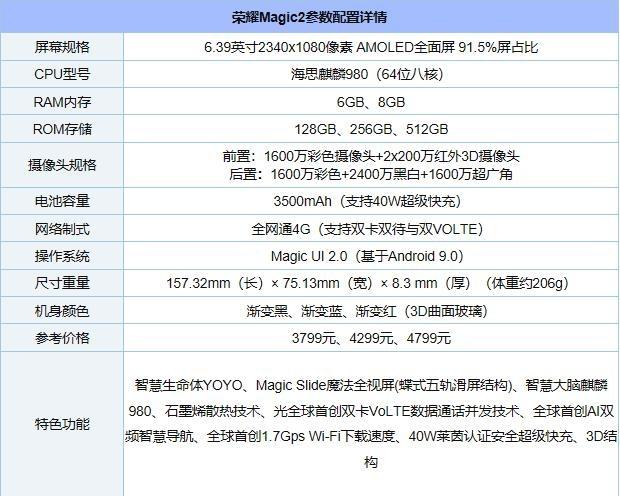 荣耀magic 2和坚果r1哪个好?