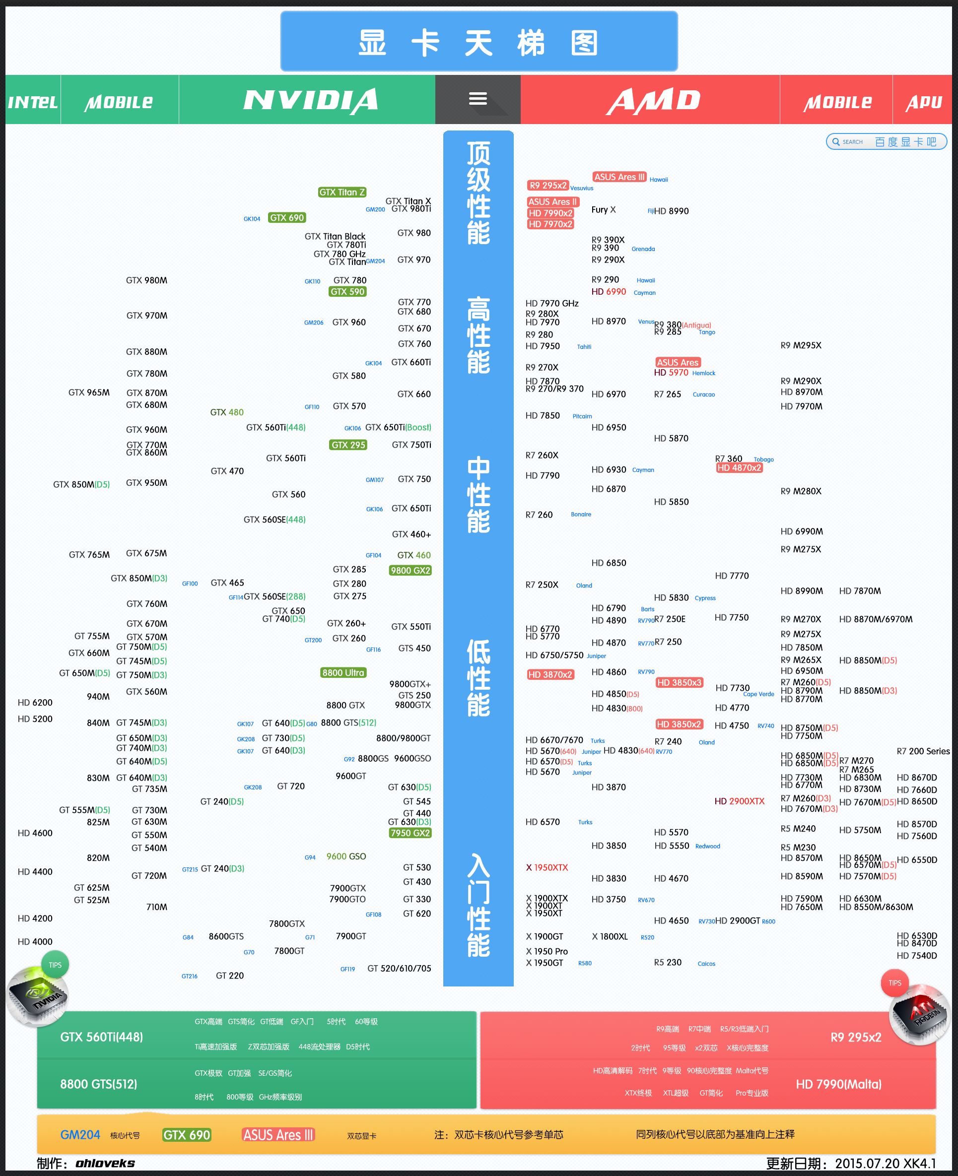 笔记本cpu天梯图