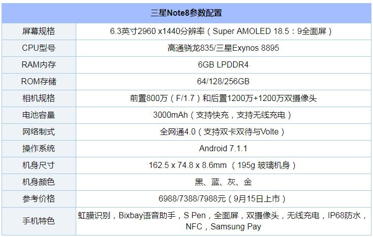 三星note8配置怎么样?