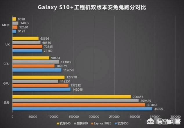 骁龙855对比麒麟980,有哪些优势?