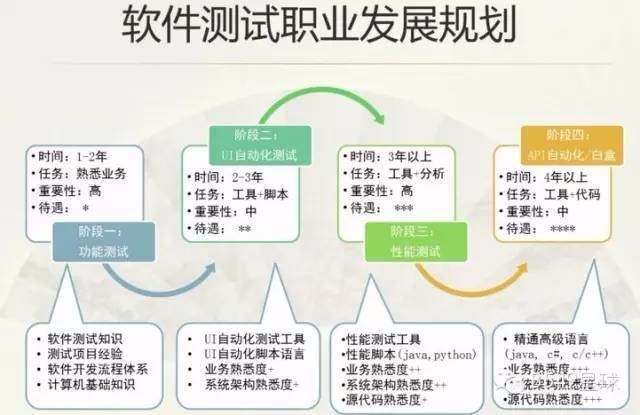 什么是软件测试,目的是什么_测试电脑性能最好的软件是_测试方案编写目的