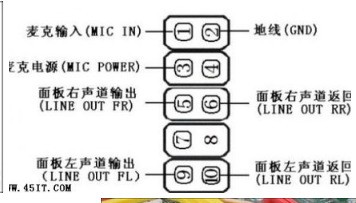 audio接口图解,3.5mm音频插座引脚图 楼主电脑关机断电找到主板上的音频接口f_audio,将机箱的audio的接线