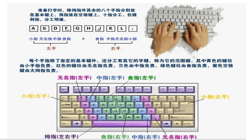 操作计算机键盘时正确的操作方法是什么