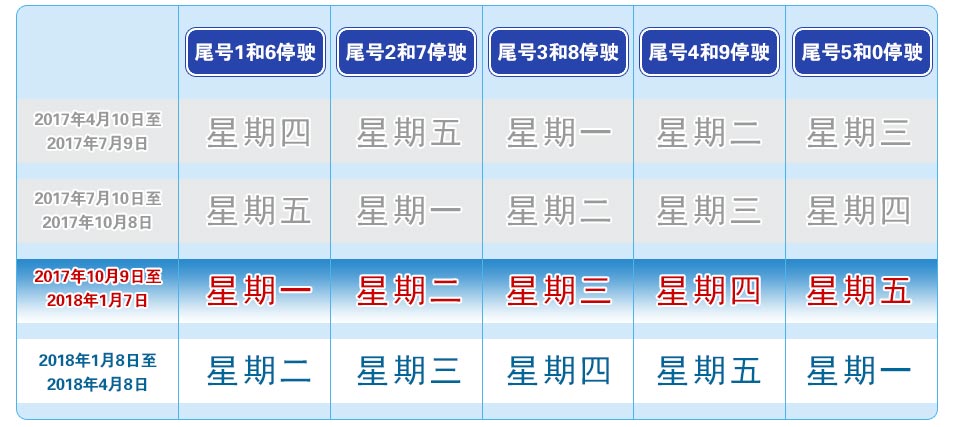 北京限号规定几点至几点