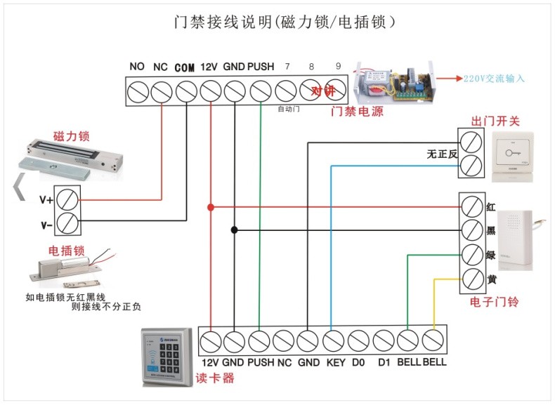 在线急等门禁怎么接线