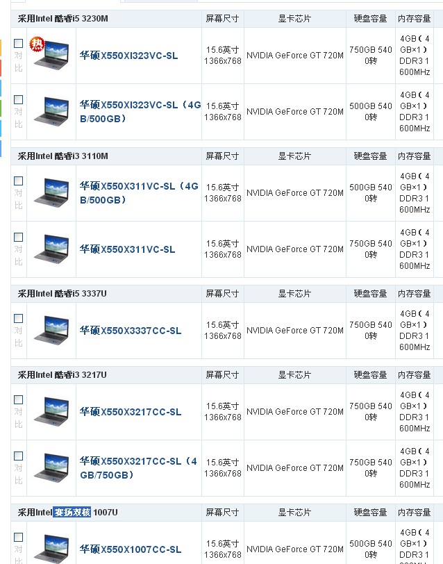 华硕x550c标准参数 i5的cpu和i3的cpu