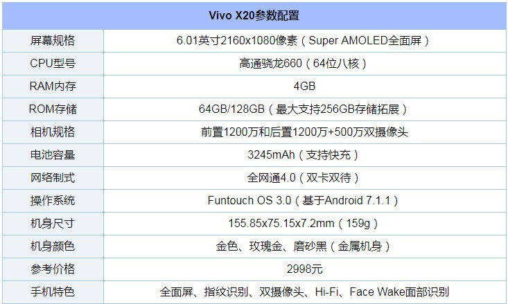 vivox20配置怎么样