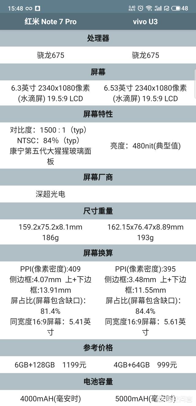 vivou3参数详细参数,vivoy83参数详细参数 红米note7pro和vivou3买哪个比较好