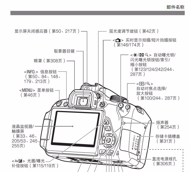 佳能单反700d的按钮功能