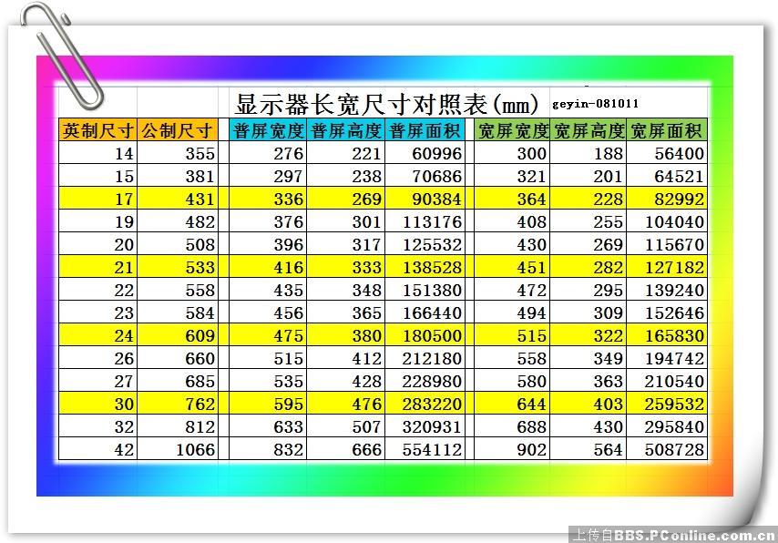 电脑屏幕长34厘米宽29厘米自己量的是几寸