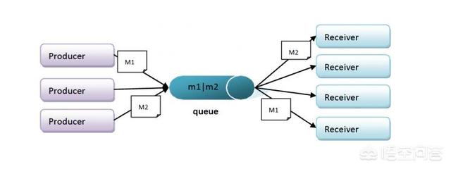 qq讨论组消息消息_上上下下左左右右中间中间猜谜语_消息队列中间件