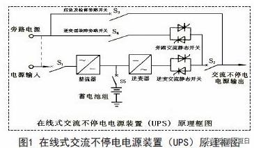 ups有什么用?