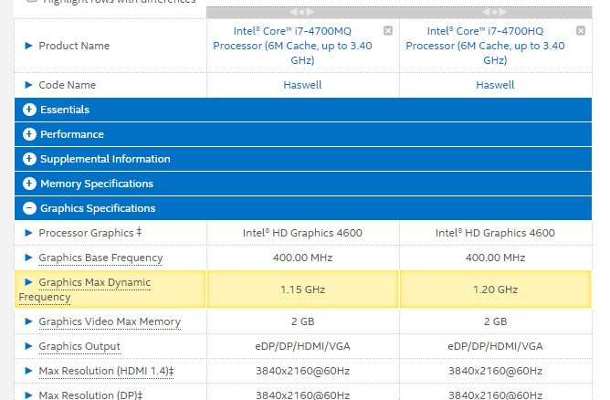 i74700hq和i74700mq有什么不同