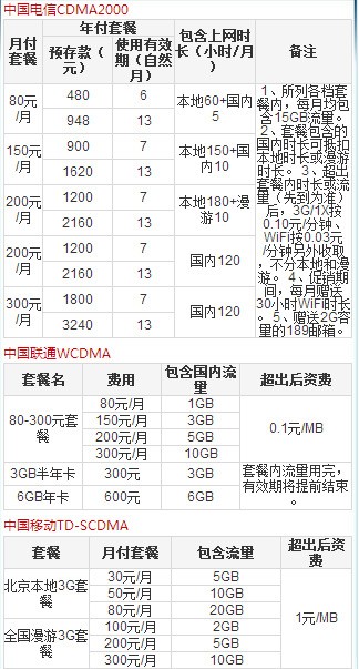 山东济南移动td无线上网卡资费