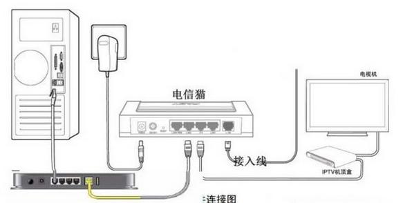 光猫与机顶盒怎样无线联接?