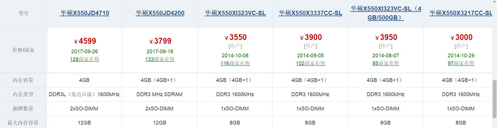 具体是华硕x550vc电脑的哪一种,校对一下