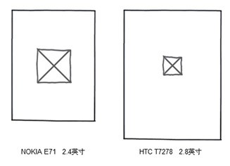 主流android局部UIv主流的宽*高、分辨率、是多绘制手机放大图时,用画出图片